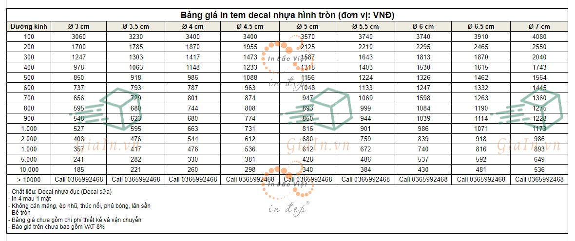 Bảng giá in decal nhựa hình tròn