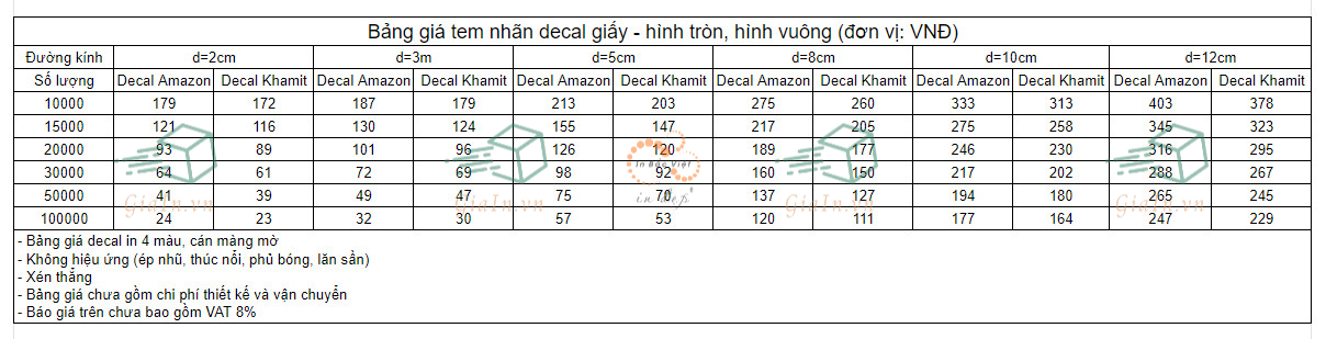 Bảng giá in decal giấy tem nhãn hình tròn