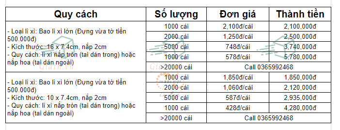 Bảng giá in bao lì xì giá rẻ