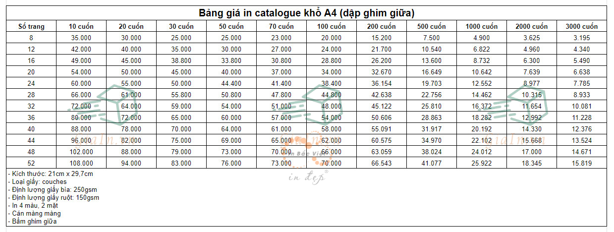 Bảng giá in catalogue khổ A4 (dập ghim giữa)