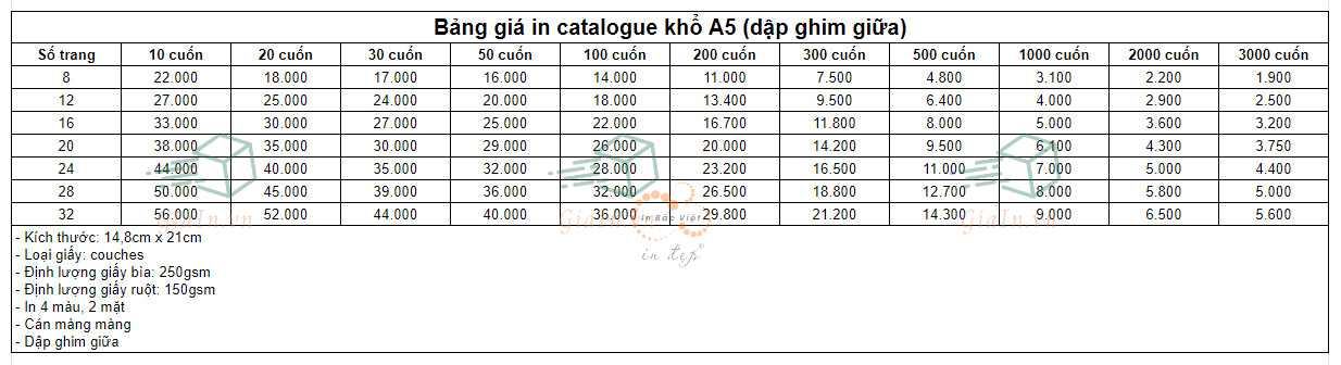 Bảng giá in catalogue khổ A5 (dập ghim giữa)