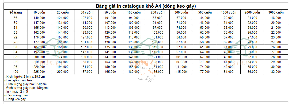 Bảng giá in catalogue khổ A4 (đóng keo gáy)