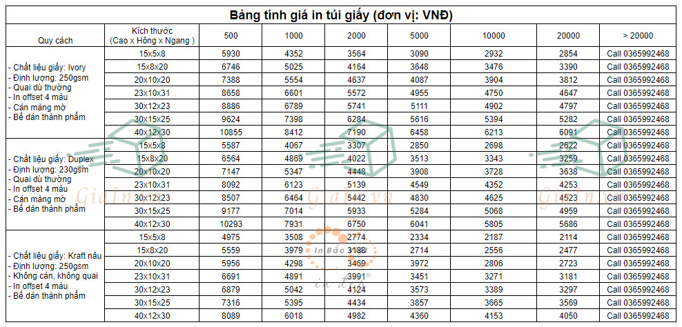 Bảng giá in túi giấy giá rẻ