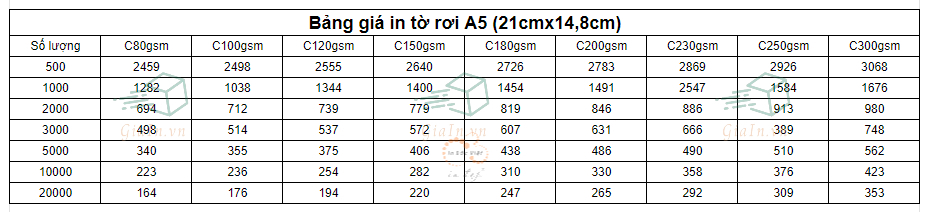 Bảng giá in tờ rơi A5