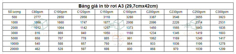 Bảng giá in tờ rơi A3