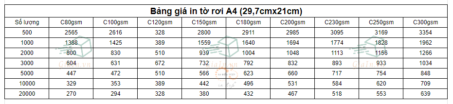 Bảng giá in tờ rơi A4