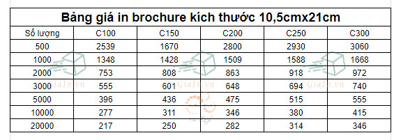 Bảng tính giá in brochure 10.5cm-21cm