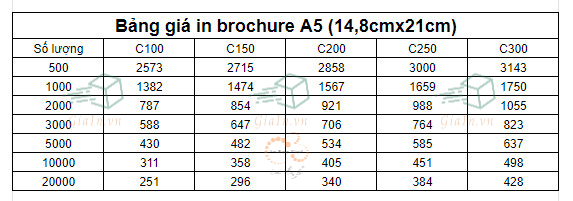 Bảng tính giá in brochure A5