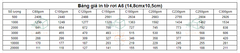 Bảng giá in tờ rơi A6