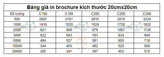 Bảng tính giá in brochure 20cm-20cm