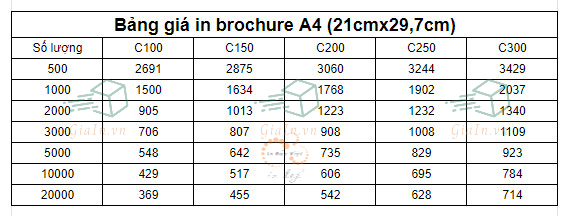 Bảng tính giá in brochure A4