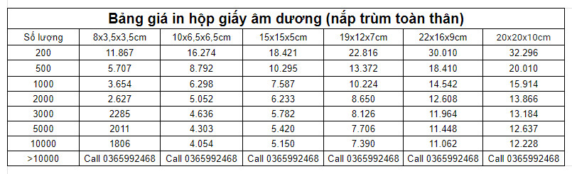 Bảng giá in hộp giấy âm dương nắp trùm