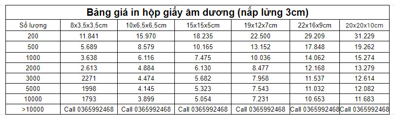 Bảng giá in hộp giấy âm dương nắp lửng