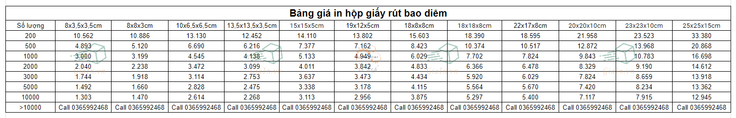 Bảng giá in hộp giấy rút bao diêm