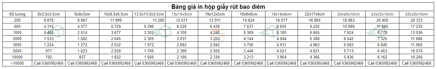 Bảng giá in hộp giấy nắp cuộn