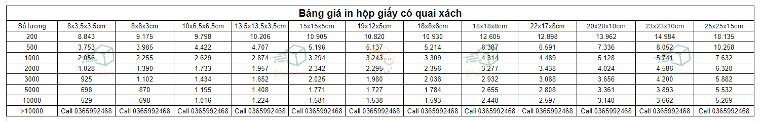 Bảng giá in hộp giấy có quai xách