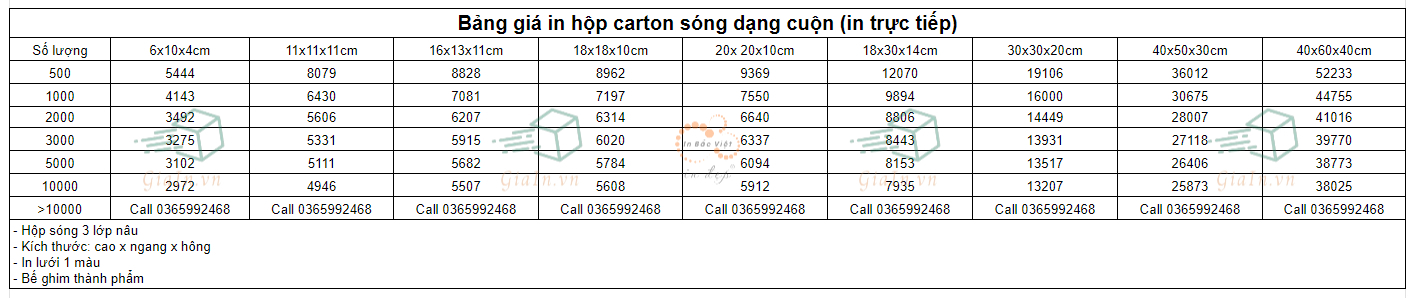 Bảng giá in hộp carton sóng dạng cuộn