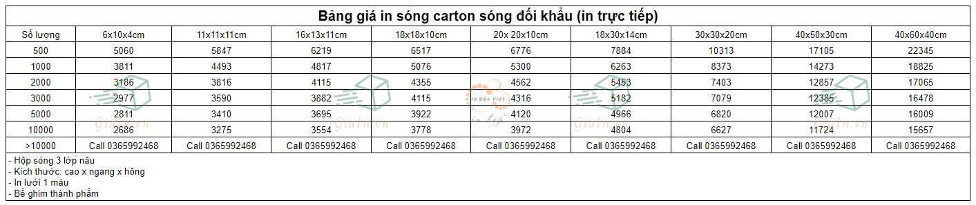 Bảng giá in hộp carton sóng đối khẩu (in trực tiếp)