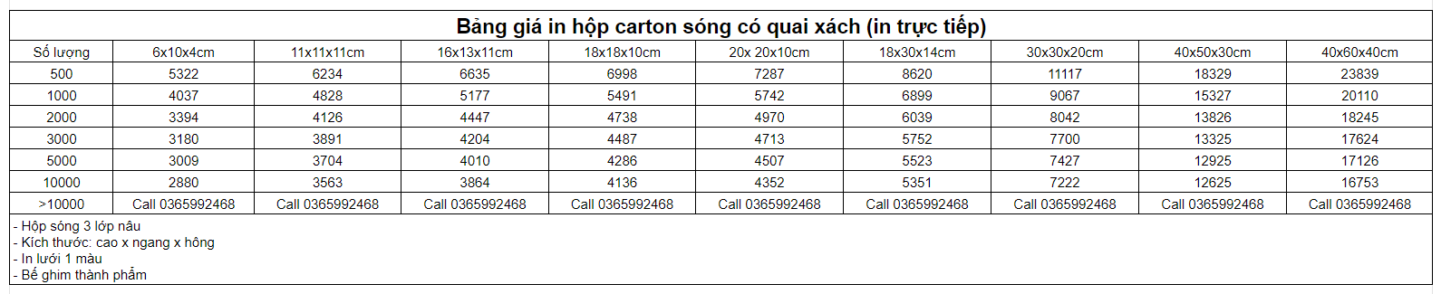 Bảng giá in hộp carton sóng có quai xách