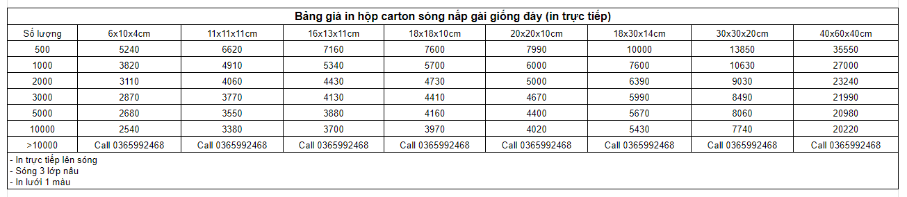 Bảng giá in hộp carton sóng nắp gài giống đáy in trực tiếp