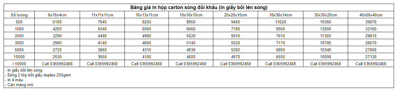 Bảng giá in hộp carton sóng đối khẩu (in giấy bồi lên sóng)