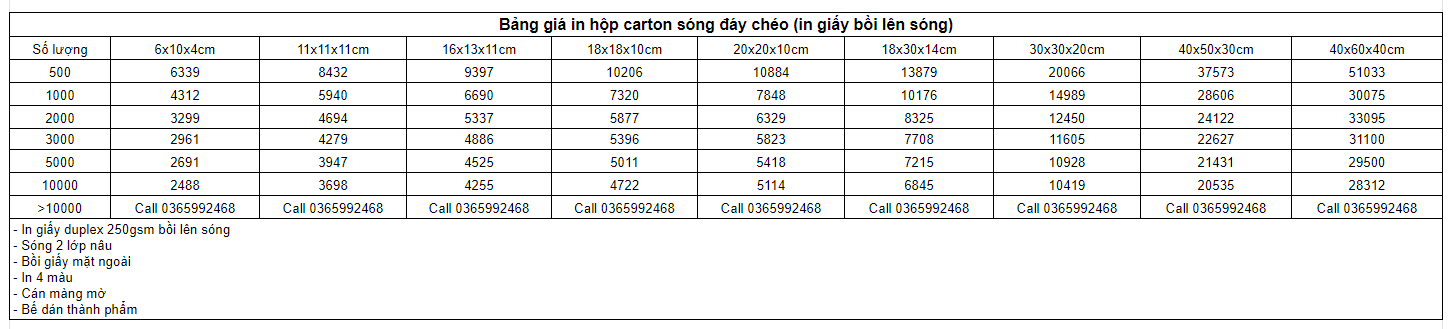 Bảng giá in hộp carton sóng đáy chéo in giấy bồi lên sóng