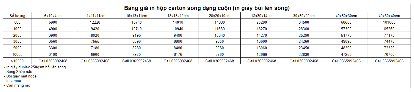 Bảng giá in hộp carton sóng dạng cuộn in giấy bồi lên sóng