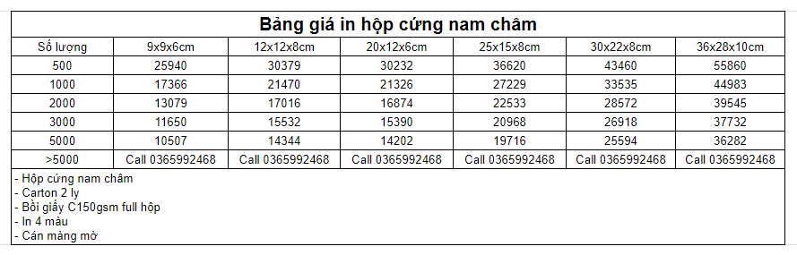 Bảng giá in hộp cứng nam châm