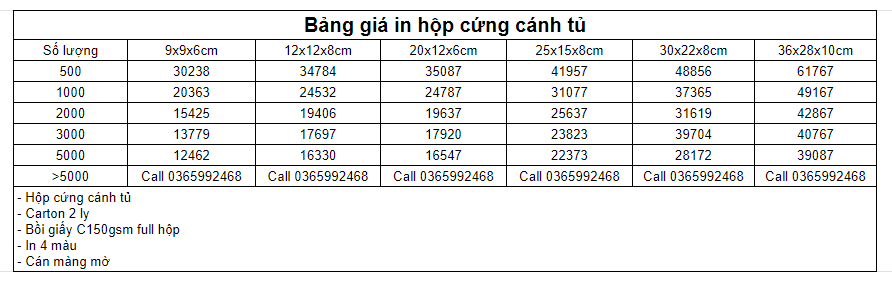 Bảng giá in hộp cứng cánh tủ