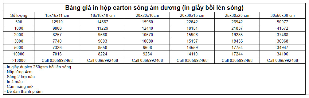 Bảng giá in hộp carton sóng âm dương in giấy bồi lên sóng
