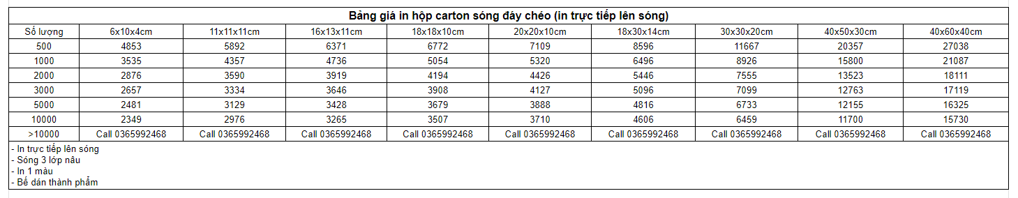 Bảng giá in hộp carton sóng đáy chéo in giấy bồi lên sóng