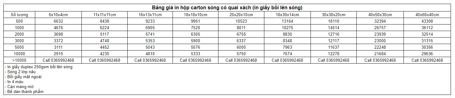 Bảng giá in hộp carton sóng có quai xách in giấy bồi lên sóng