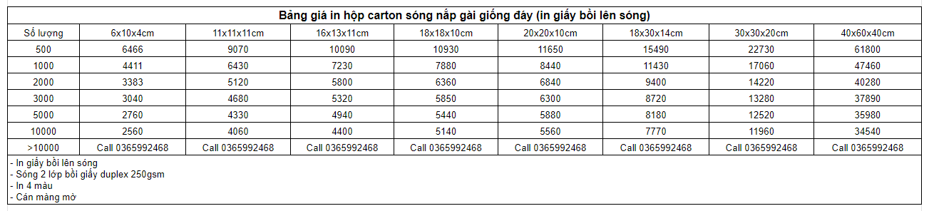 Bảng giá in hộp carton sóng nắp gài giống đáy in giấy bồi lên sóng