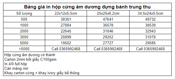 Bảng giá in hộp cứng âm dương đựng bánh trung thu