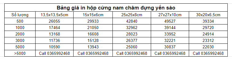 Bảng giá in hộp cứng nam châm đựng yến sào