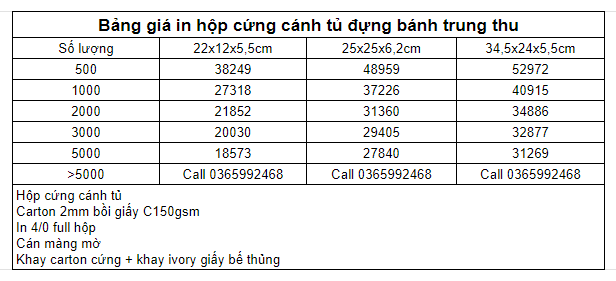 Bảng giá in hộp cứng cánh tủ đựng bánh trung thu