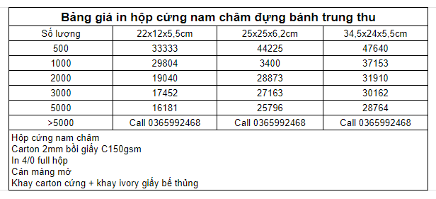 Bảng giá in hộp cứng nam châm đựng bánh trung thu