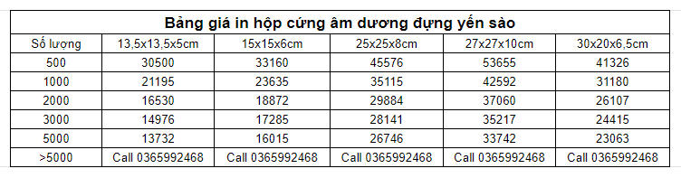 Bảng giá in hộp cứng âm dương đựng yến sào